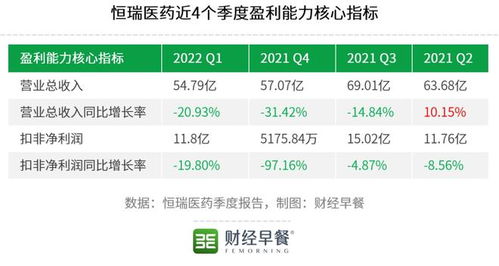 昔日“藥茅”今日“藥渣”？恒瑞的單抗能否扛起股價的明天