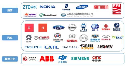 瑞可達 深耕連接技術，賦能新能源汽車與5G新基建